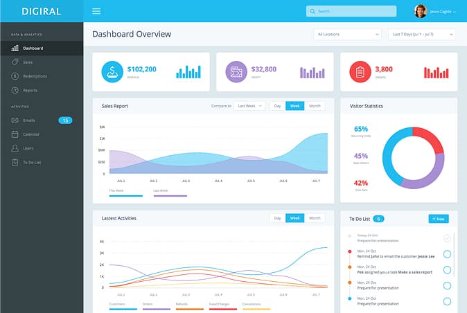 SEO Reports